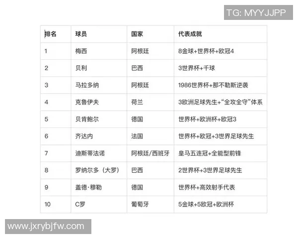 2025年足球转会市场十大球星排名及影响力分析 2025年足球转会市场十大球星排名及影响力分析