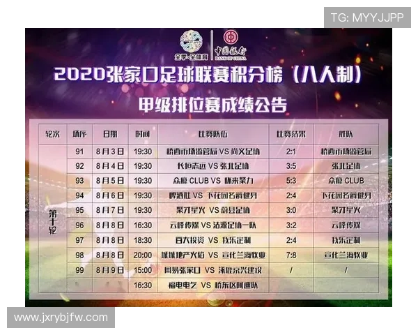 全运会足球积分榜更新北京队以63分稳居第一名 全运会足球积分榜更新北京队以63分稳居第一名