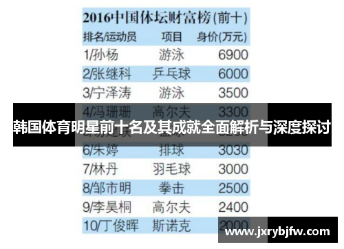 韩国体育明星前十名及其成就全面解析与深度探讨